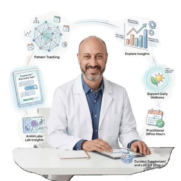 Jivora platform showing the TrueVector quiz result, converted lab report, and daily symptom tracker